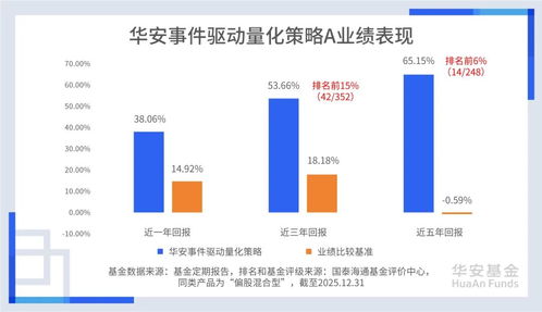 坚守量化投资之道 华安基金张序的持续迭代与尖兵突围