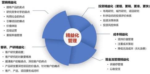唤醒组织，激发中小房企“荷尔蒙”，让企业旺盛发展
